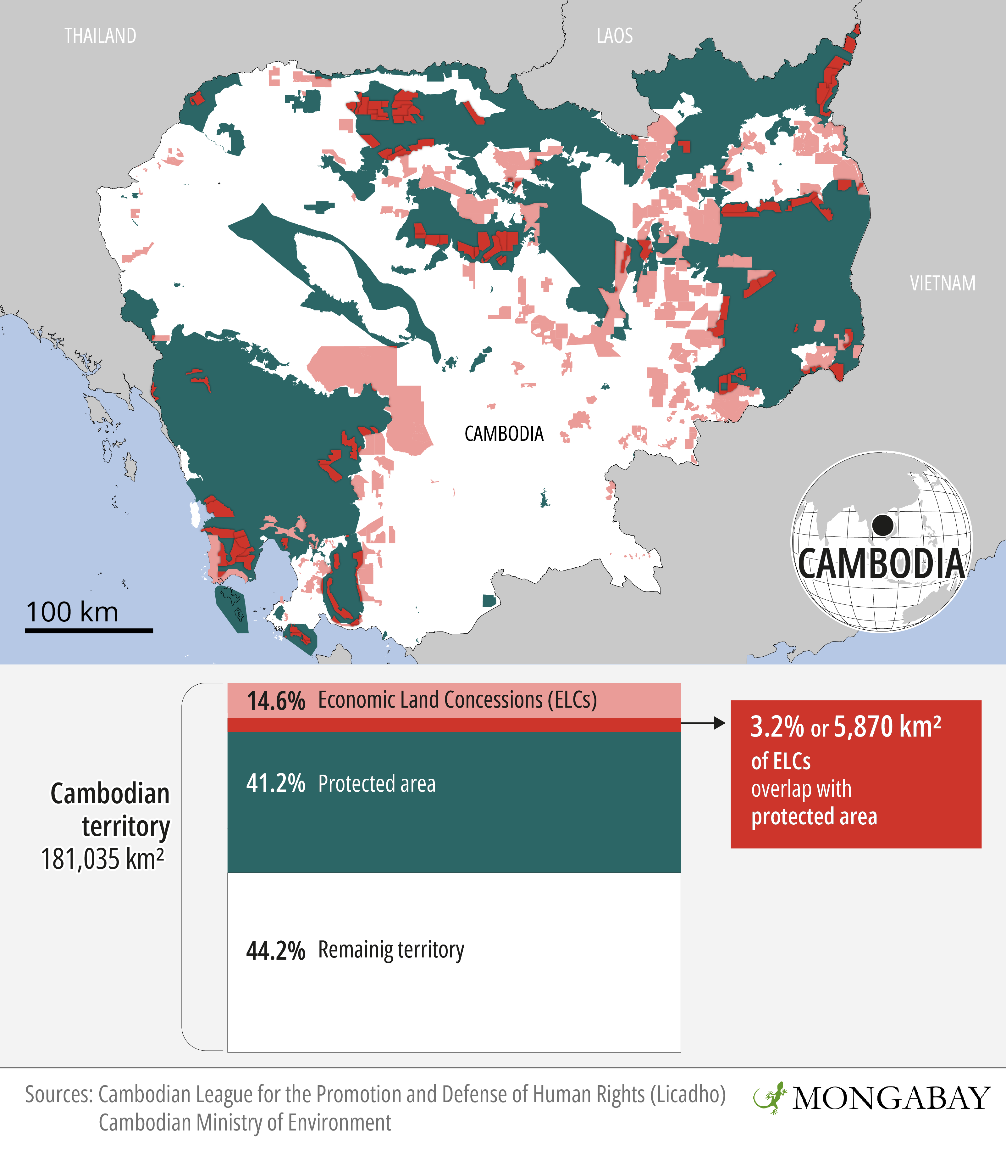 The distribution of ELCs has often been across Cambodia's most densely forested areas, with concessionaires eager to extract valuable timber. Many ELCs overlap with Cambodia's protected areas. Image by Andrés Alegría / Mongabay.